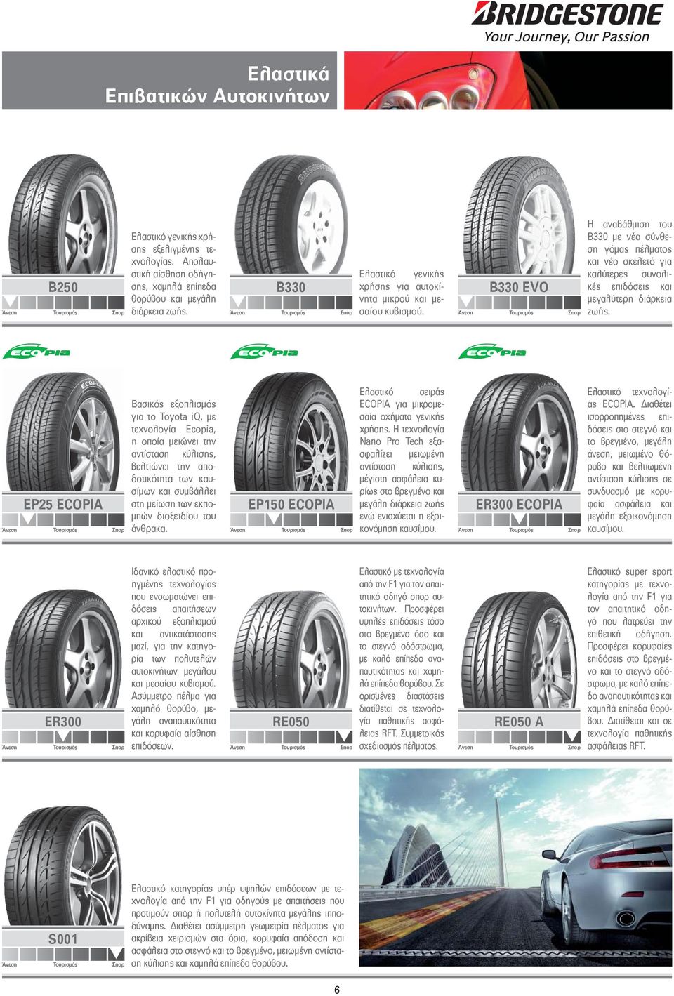 B330 EVO Η αναβάθμιση του Β330 με νέα σύνθεση γόμας πέλματος και νέο σκελετό για καλύτερες συνολικές επιδόσεις και μεγαλύτερη διάρκεια ζωής.