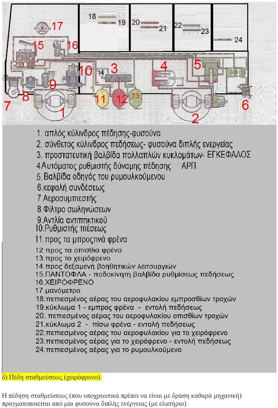 να είναι με δράση καθαρά μηχανική)