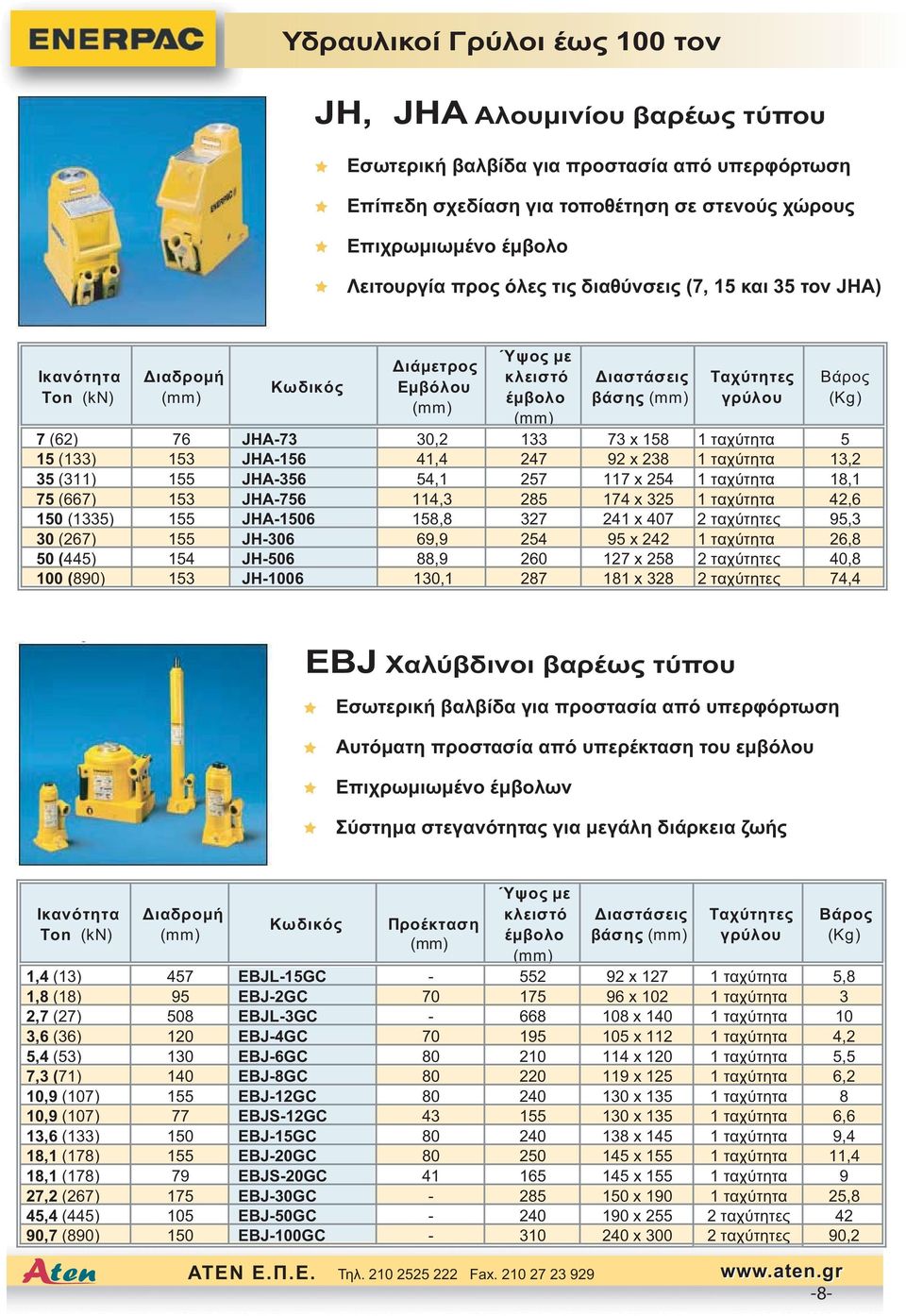 ταχύτητα 5 15 (133) 153 JHA-156 41,4 247 92 x 238 1 ταχύτητα 13,2 35 (311) 155 JHA-356 54,1 257 117 x 254 1 ταχύτητα 18,1 75 (667) 153 JHA-756 114,3 285 174 x 325 1 ταχύτητα 42,6 150 (1335) 155