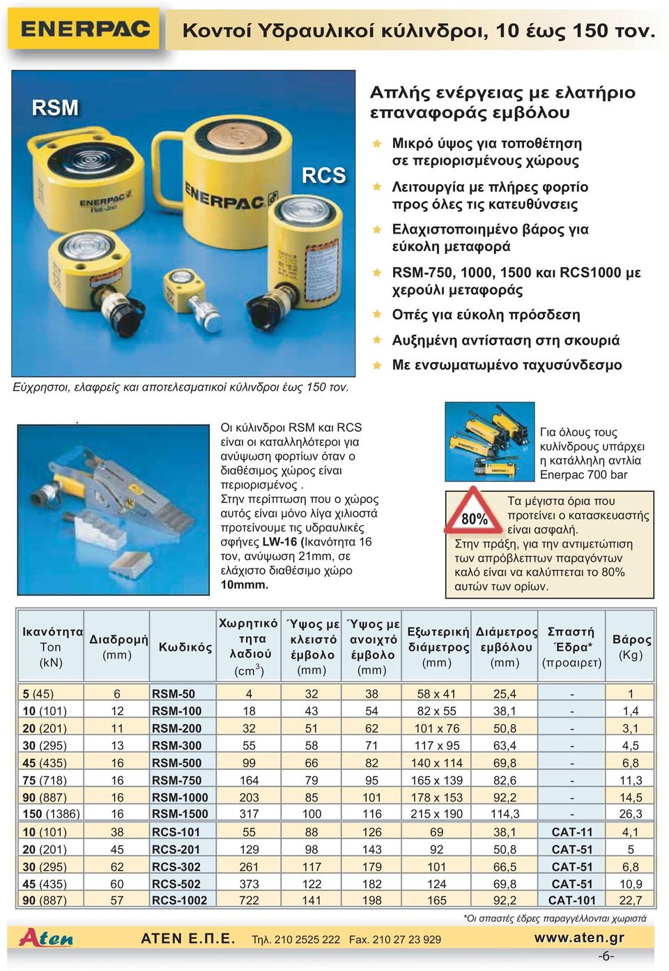 RSM-750, 1000, 1500 και RCS1000 με χερούλι μεταφοράς Οπές για εύκολη πρόσδεση Αυξημένη αντίσταση στη σκουριά Με ενσωματωμένο ταχυσύνδεσμο Οι κύλινδροι RSM και RCS είναι οι καταλληλότεροι για ανύψωση