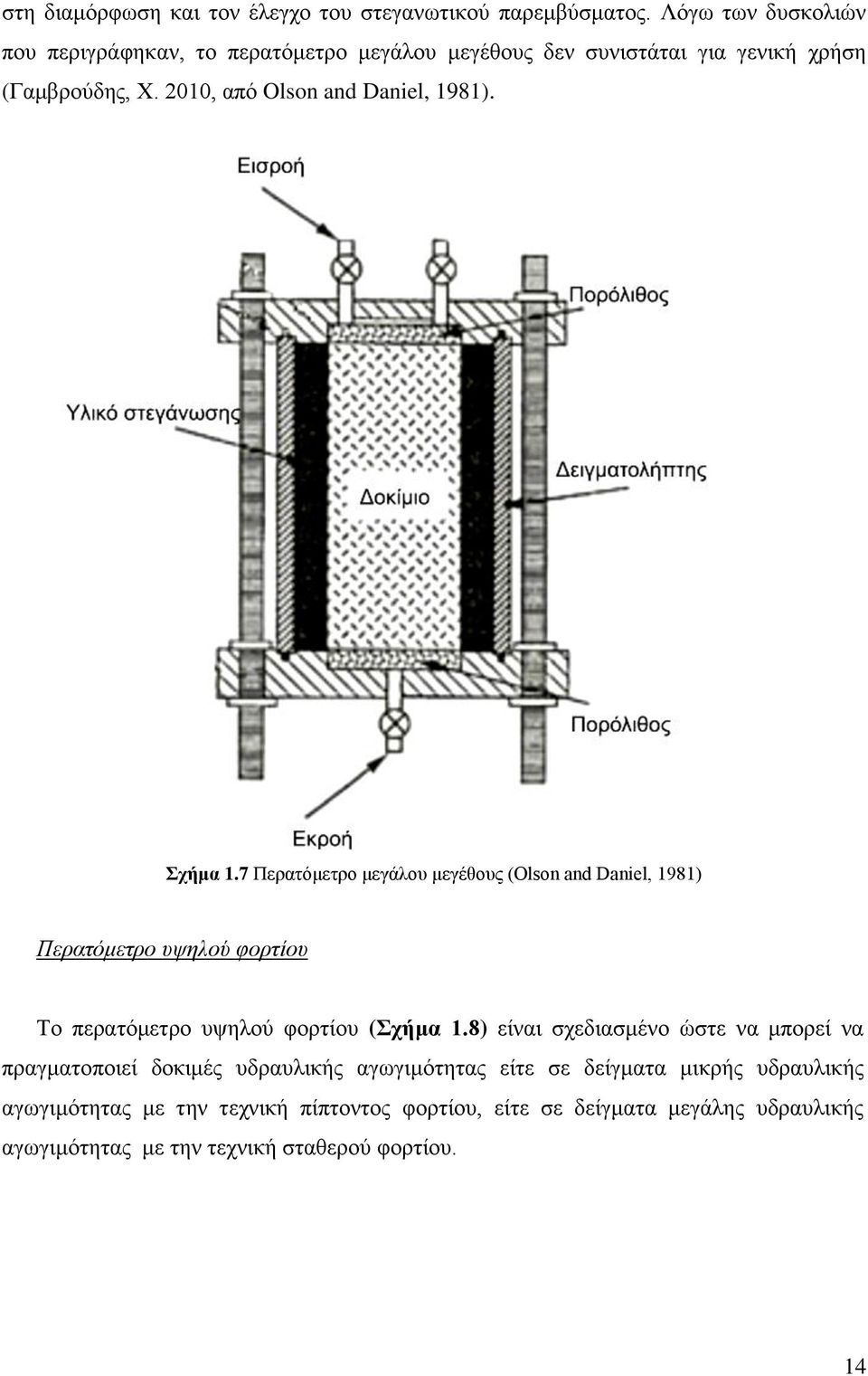 2010, από Olson and Daniel, 1981). Σχήμα 1.