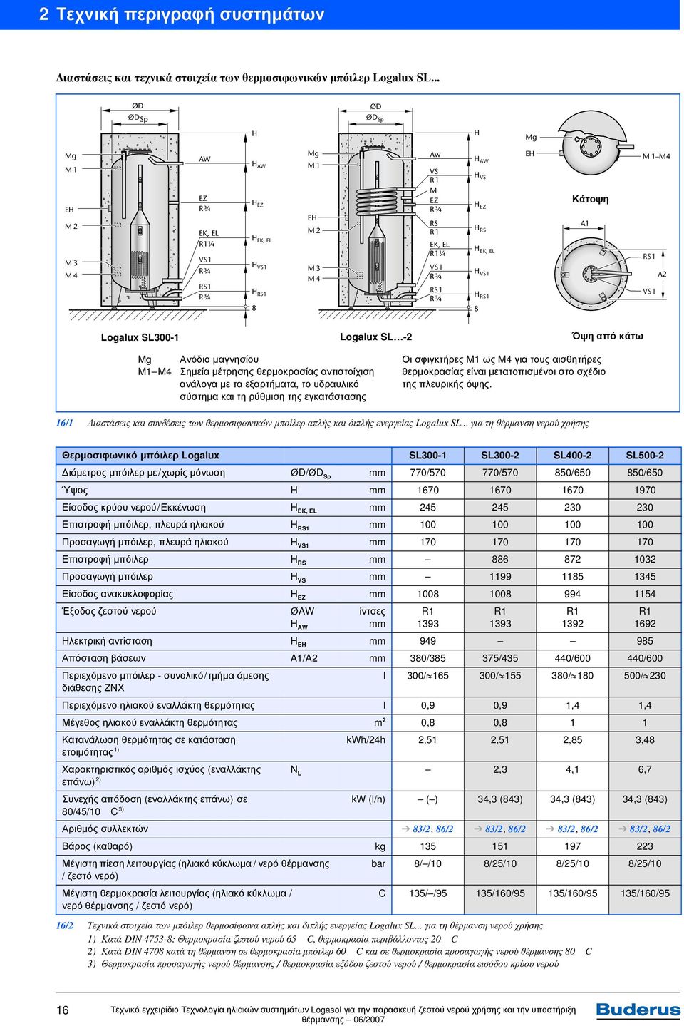 H RS 8 EH Κάτοψη A M M4 RS A VS Logalux SL300- Logalux SL - Όψη από κάτω Mg M M4 Ανόδιο μαγνησίου Σημεία μέτρησης θερμοκρασίας αντιστοίχιση ανάλογα με τα εξαρτήματα, το υδραυλικό σύστημα και τη
