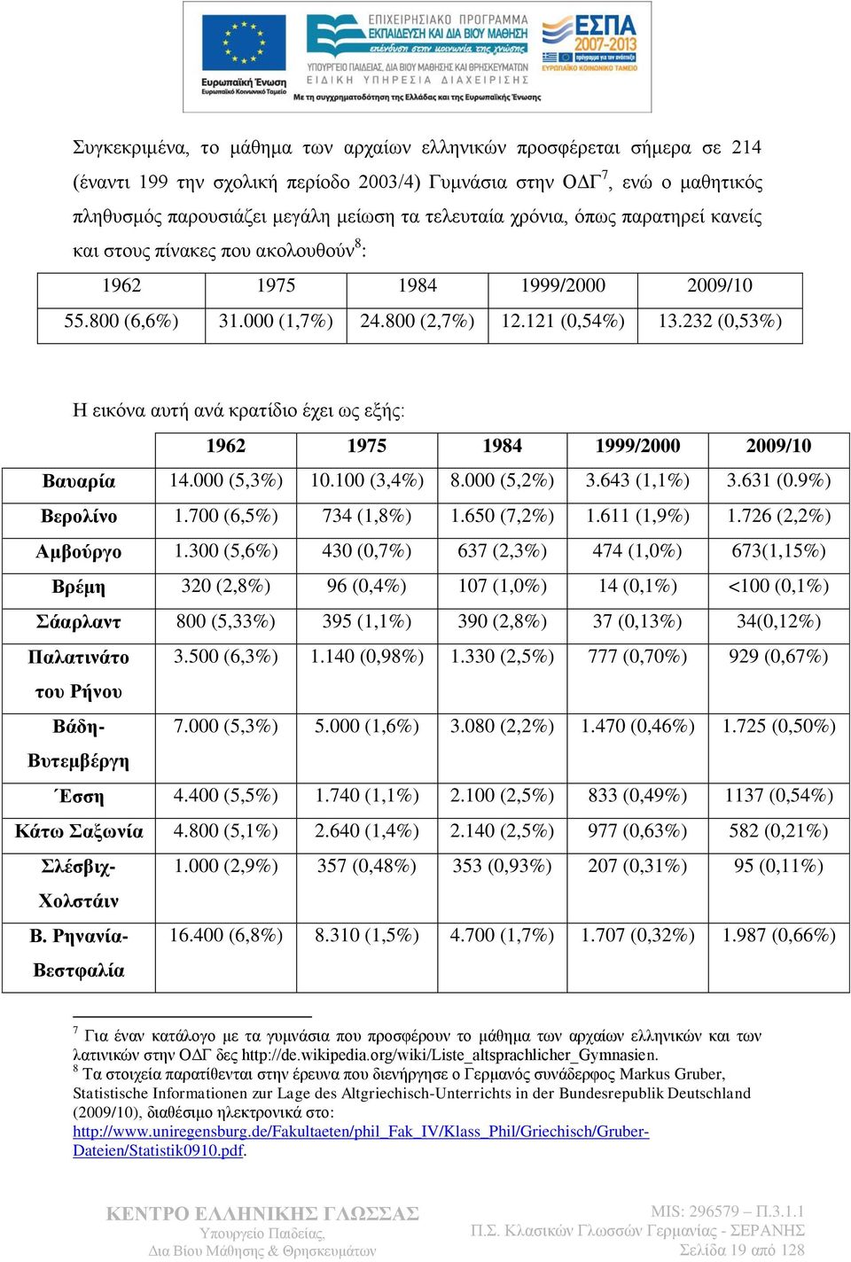 232 (0,53%) Ζ εηθφλα απηή αλά θξαηίδην έρεη σο εμήο: 1962 1975 1984 1999/2000 2009/10 Βαπαξία 14.000 (5,3%) 10.100 (3,4%) 8.000 (5,2%) 3.643 (1,1%) 3.631 (0.9%) Βεξνιίλν 1.700 (6,5%) 734 (1,8%) 1.