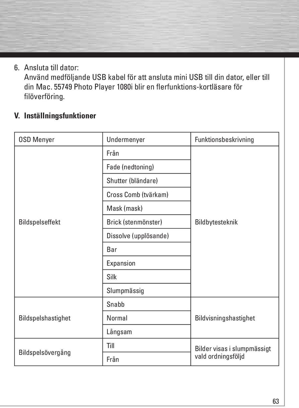 Inställningsfunktioner OSD Menyer Undermenyer Funktionsbeskrivning Från Fade (nedtoning) Shutter (bländare) Cross Comb (tvärkam) Mask (mask)