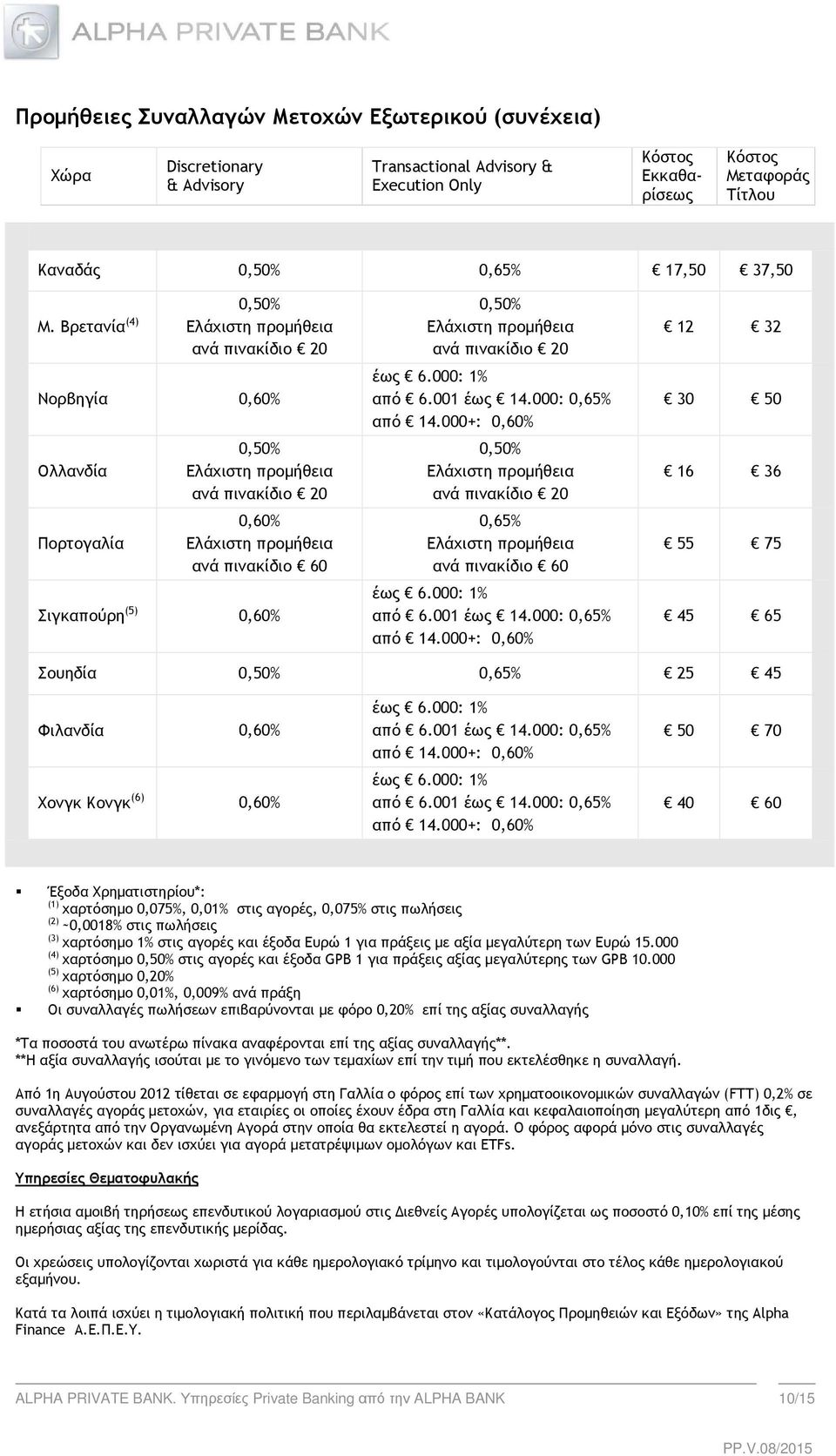 000+: 0,60% 0,65% ανά πινακίδιο 60 έως 6.000: % από 6.00 έως 4.000: 0,65% από 4.000+: 0,60% 2 32 30 50 6 36 55 75 45 65 Σουηδία 0,65% 25 45 Φιλανδία 0,60% Χονγκ Κονγκ (6) 0,60% έως 6.000: % από 6.00 έως 4.000: 0,65% από 4.000+: 0,60% έως 6.