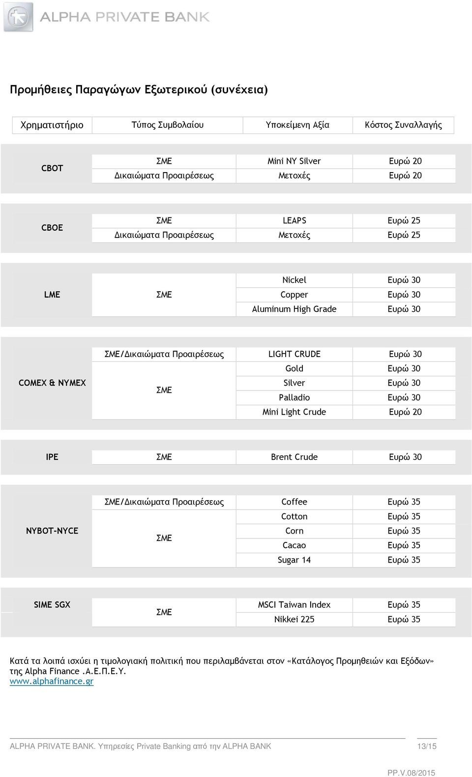 Ευρώ 30 Mini Light Crude Ευρώ 20 IPE Brent Crude Ευρώ 30 NYBOT-NYCE /Pικαιώµατα Προαιρέσεως Coffee Ευρώ 35 Cotton Ευρώ 35 Corn Ευρώ 35 Cacao Ευρώ 35 Sugar 4 Ευρώ 35 SIME SGX MSCI Taiwan Index Ευρώ 35