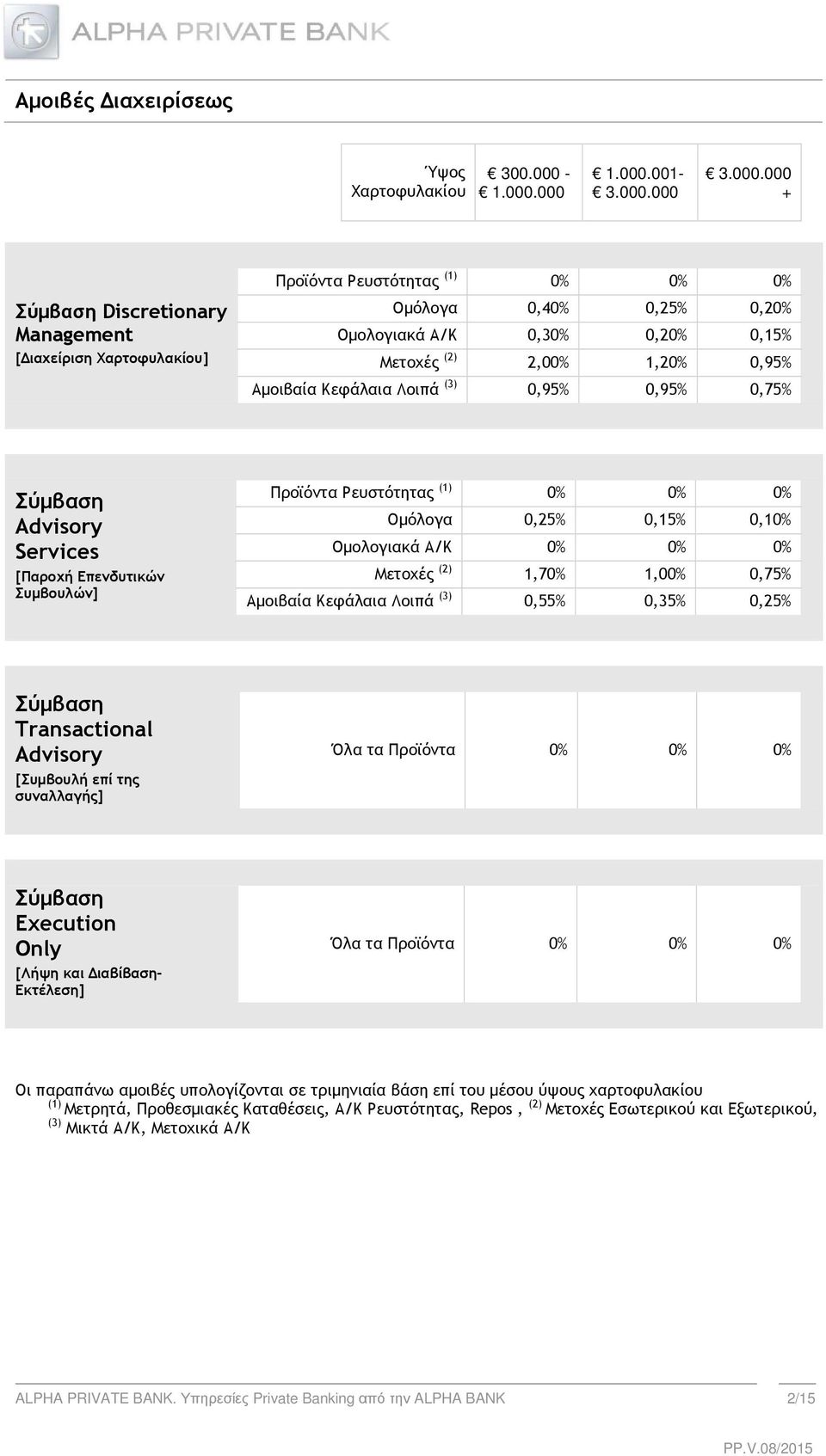 000.000.00-3.000.000 3.000.000 + Σύµβαση Discretionary Management [ιαχείριση Χαρτοφυλακίου] Προϊόντα Ρευστότητας () 0% 0% 0% Οµόλογα 0,40% 0,25% 0,20% Οµολογιακά Α/Κ 0,30% 0,20% 0,5% Μετοχές (2)