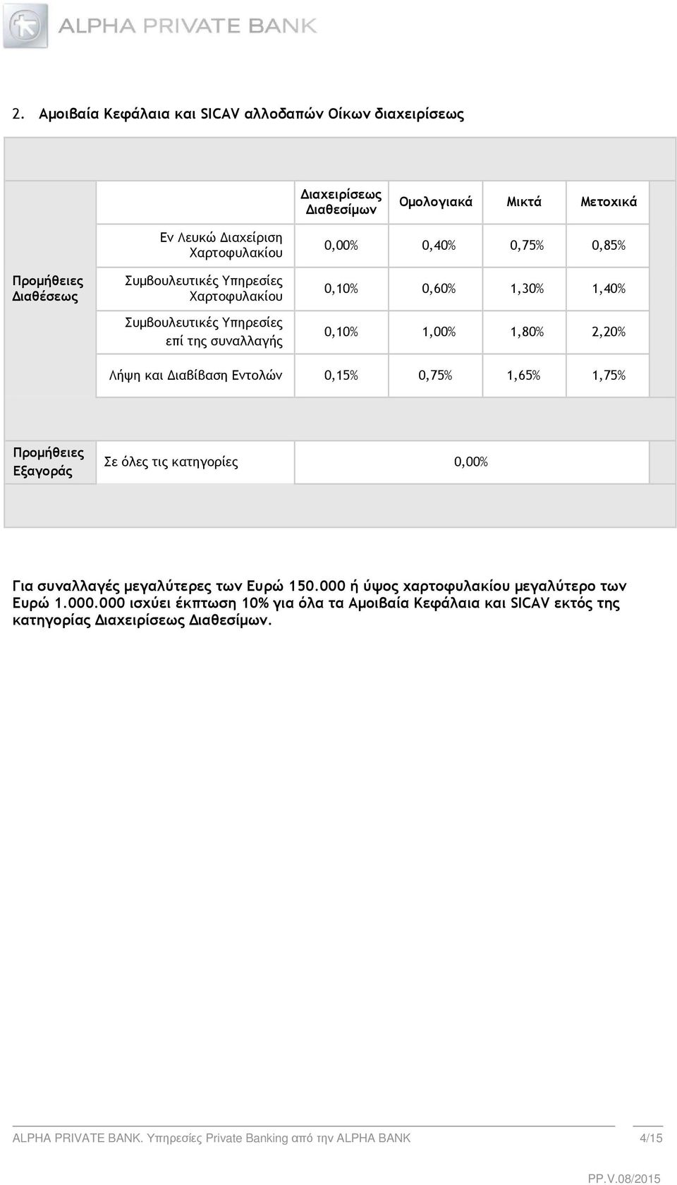 Εντολών 0,5% 0,75%,65%,75% Προµήθειες Εξαγοράς Σε όλες τις κατηγορίες 0,00% Για συναλλαγές µεγαλύτερες των Ευρώ 50.000 