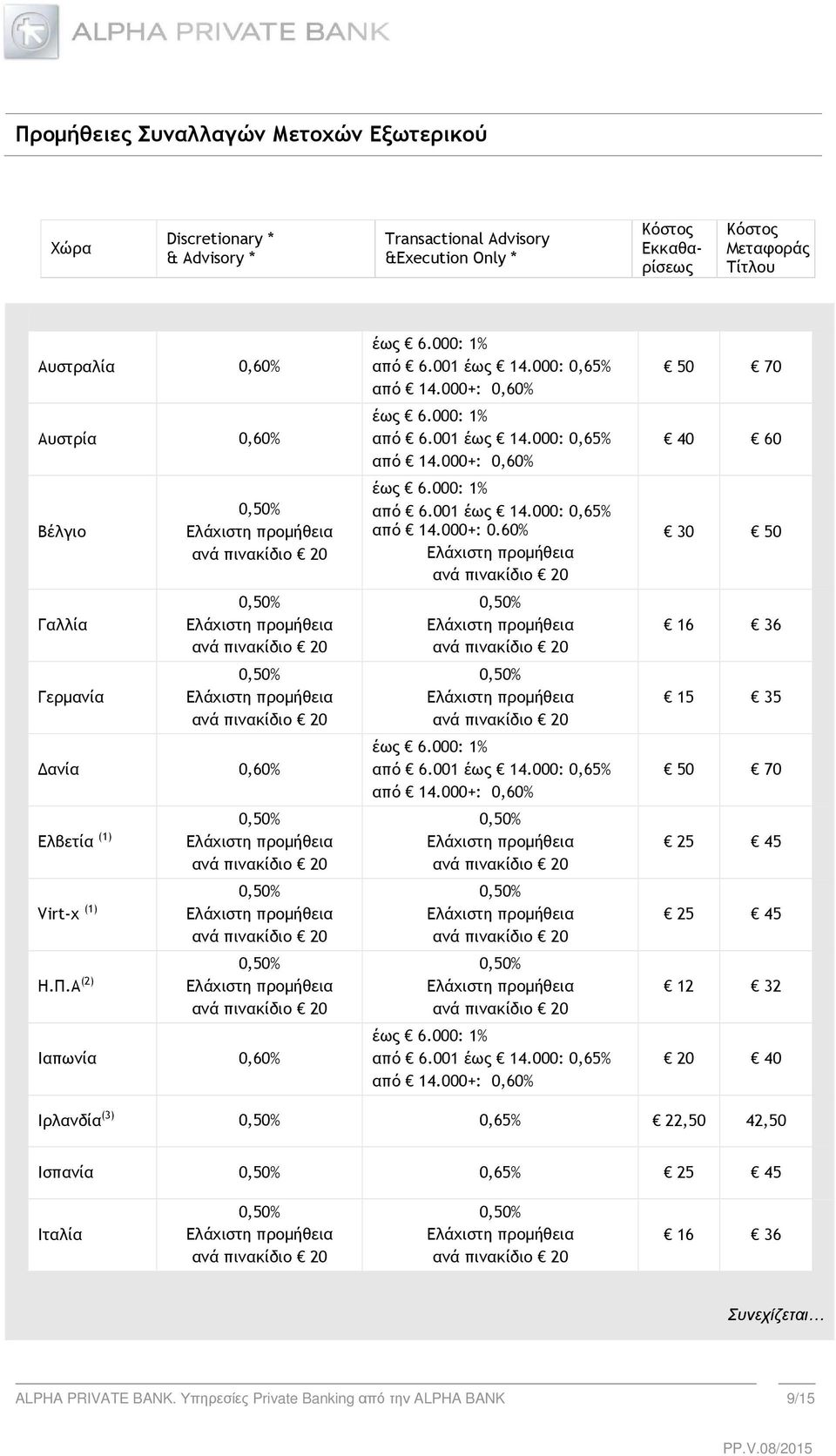 000+: 0,60% έως 6.000: % από 6.00 έως 4.000: 0,65% από 4.