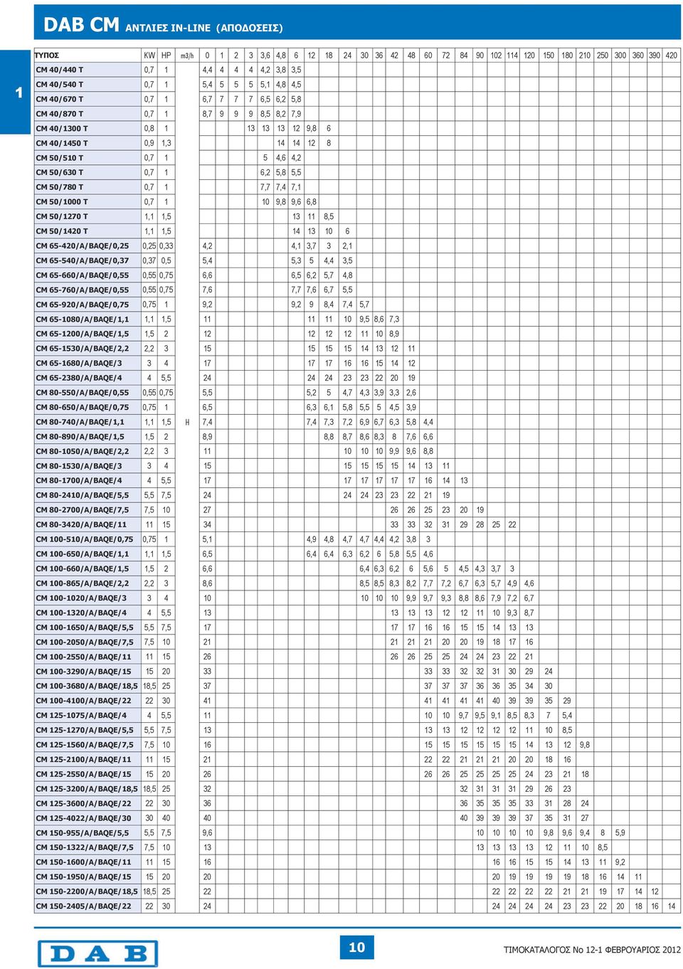 -0/A/BAQE/,,, CM -/A/BAQE/,, CM -/A/BAQE/ CM -0/A/BAQE/, 0 CM 0-0/A/BAQE/0, 0, 0,,,,,,,, CM 0-0/A/BAQE/0, 0,,,,,,,, CM 0-0/A/BAQE/,,,,,,,,,,,, CM 0-0/A/BAQE/,,,,,,,,, CM 0-0/A/BAQE/,,,,, CM