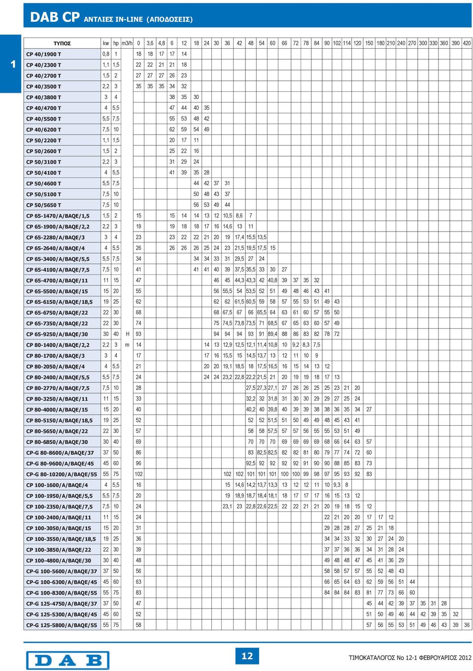 0,, CP -/A/BAQE/,, 0, CP -0/A/BAQE/ 0,, 0 0 CP -0/A/BAQE/ 0,,,, 0 CP -0/A/BAQE/0 0 0 H, CP 0-0/A/BAQE/,, m,,,,,,,, CP 0-0/A/BAQE/,,, CP 0-00/A/BAQE/, 0 0,,,, CP 0-00/A/BAQE/,,,,,,, 0 CP