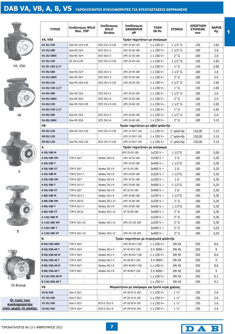 VA /X Star-RS 0/ ECO 0/- UPS -0 x 0 V~ G. VA / RS /- ECO /-- UPS -0 x 0 V~ / G. VA --/ - - - x 0 V~ G. VA / Star-RS / ECO /- UPS -0 x 0 V~ / G. VA /X Star-RS 0/ ECO 0/- UPS -0 x 0 V~ G.