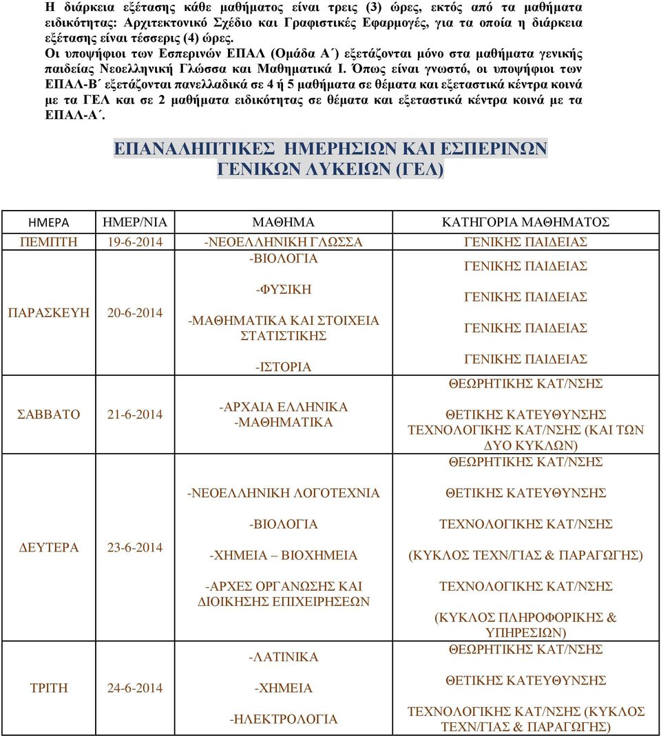 Όπως είναι γνωστό, οι υποψήφιοι των ΕΠΑΛ-Β εξετάζονται πανελλαδικά σε 4 ή 5 μαθήματα σε θέματα και εξεταστικά κέντρα κοινά με τα ΓΕΛ και σε 2 μαθήματα ειδικότητας σε θέματα και εξεταστικά κέντρα