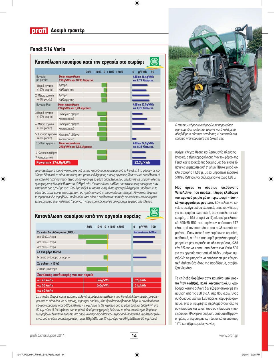 -20% -10% 0 +10% +20% 3 Βαριά εργασία Ηλεκτρική σβάρνα (100% φορτίο) Χορτοκοπτικό Ηλεκτρική σβάρνα (70% φορτίο) Χορτοκοπτικό 5 Ελαφριά εργασία Ηλεκτρική σβάρνα (40% φορτίο) Χορτοκοπτικό