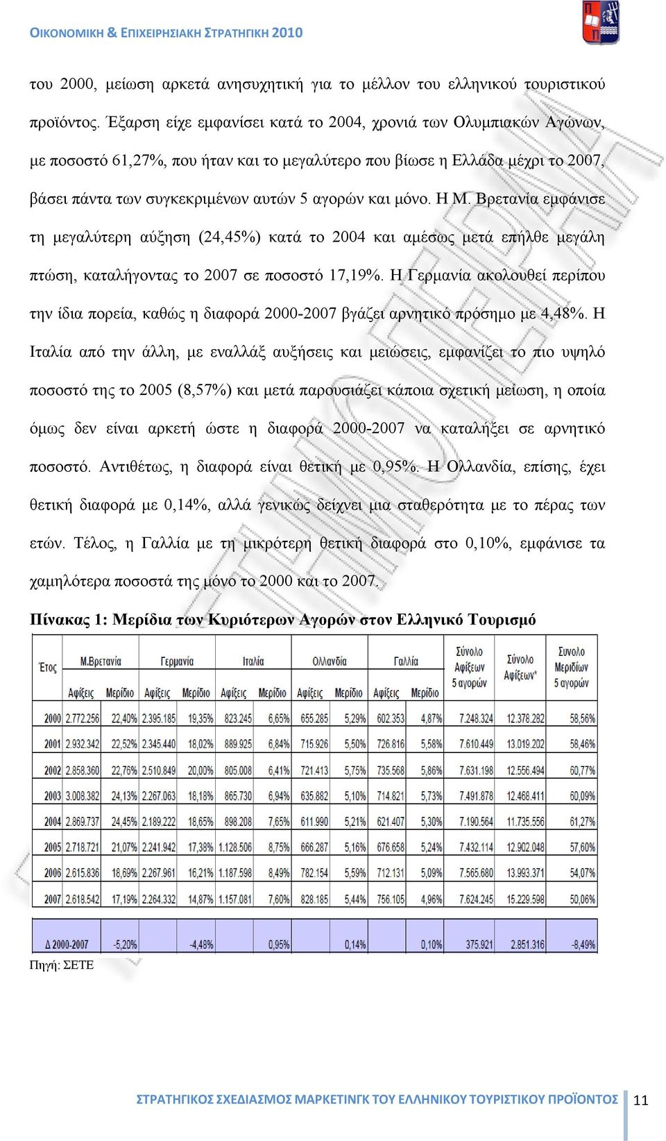 Η Μ. Βρετανία εμφάνισε τη μεγαλύτερη αύξηση (24,45%) κατά το 2004 και αμέσως μετά επήλθε μεγάλη πτώση, καταλήγοντας το 2007 σε ποσοστό 17,19%.