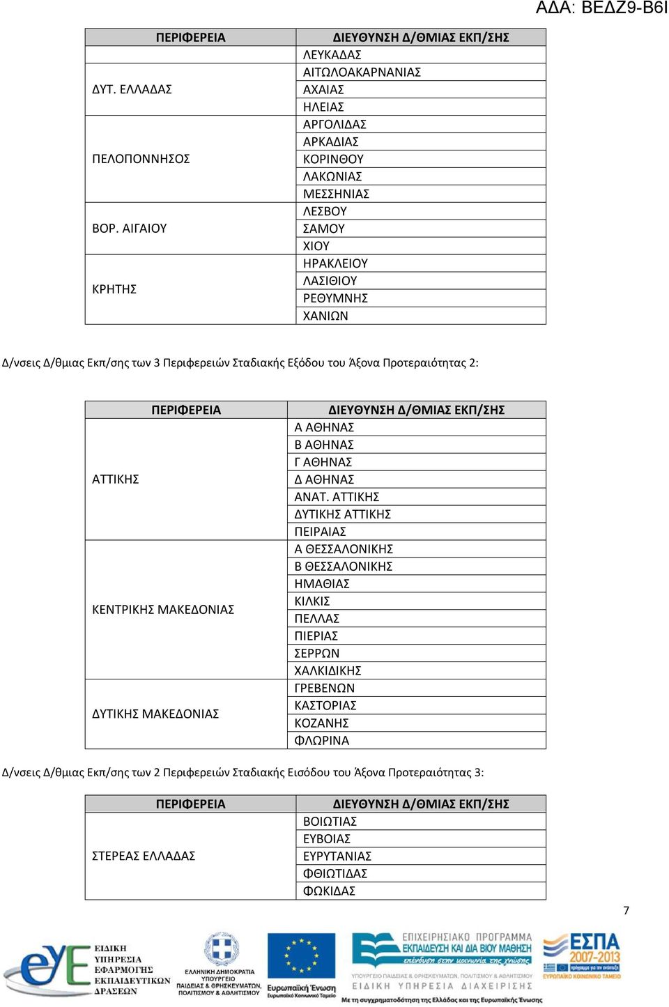 Δ/θμιας Εκπ/σης των 3 Περιφερειών Σταδιακής Εξόδου του Άξονα Προτεραιότητας 2: ΠΕΡΙΦΕΡΕΙΑ ΑΤΤΙΚΗΣ ΚΕΝΤΡΙΚΗΣ ΜΑΚΕΔΟΝΙΑΣ ΔΥΤΙΚΗΣ ΜΑΚΕΔΟΝΙΑΣ ΔΙΕΥΘΥΝΣΗ Δ/ΘΜΙΑΣ ΕΚΠ/ΣΗΣ Α ΑΘΗΝΑΣ Β ΑΘΗΝΑΣ Γ ΑΘΗΝΑΣ Δ
