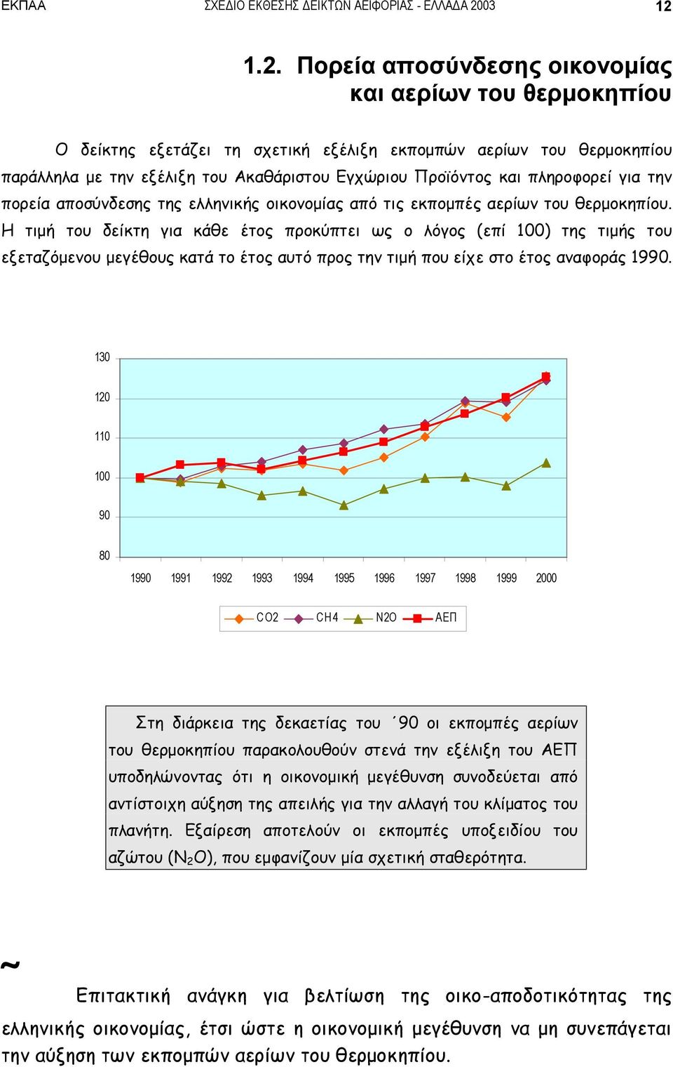 1.2. Πορεία αποσύνδεσης οικονομίας και αερίων του θερμοκηπίου Ο δείκτης εξετάζει τη σχετική εξέλιξη εκπομπών αερίων του θερμοκηπίου παράλληλα με την εξέλιξη του Ακαθάριστου Εγχώριου Προϊόντος και