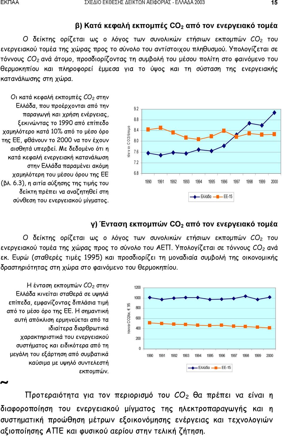 Υπολογίζεται σε τόννους CO 2 ανά άτομο, προσδιορίζοντας τη συμβολή του μέσου πολίτη στο φαινόμενο του θερμοκηπίου και πληροφορεί έμμεσα για το ύψος και τη σύσταση της ενεργειακής κατανάλωσης στη χώρα.