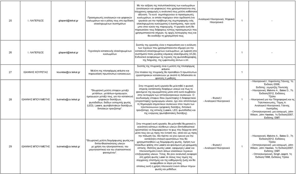 εργαλείο για την πρόβλεψη της συµπεριφοράς ενός Ηλεκτρονικά ολοκληρωµένων συστηµάτων ολοκληρωµένου κυκλώµατος ή συστήµατος, πριν αυτό µπει στον κύκλο της παραγωγής.