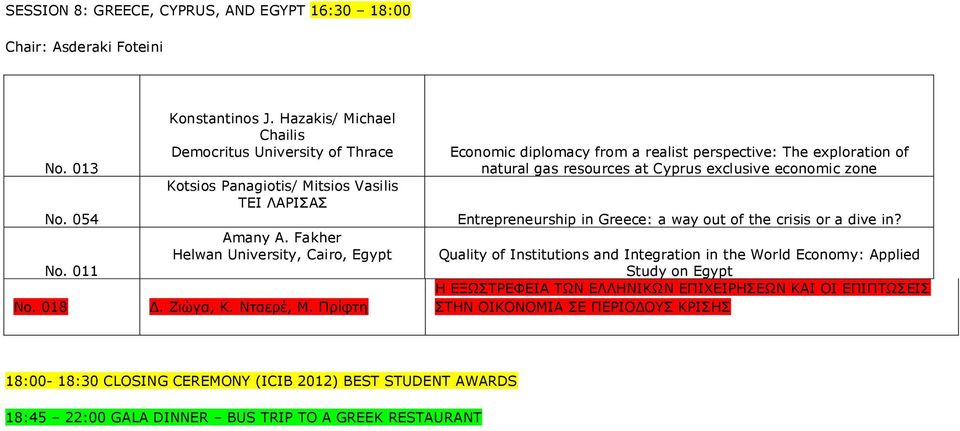 Πρίφτη Economic diplomacy from a realist perspective: The exploration of natural gas resources at Cyprus exclusive economic zone Entrepreneurship in Greece: a way out of the crisis or a dive in?