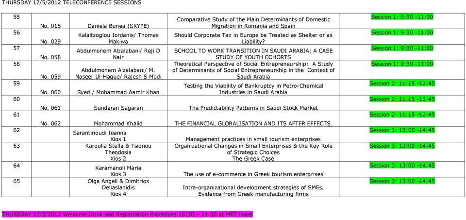 Naseer Ul-Haque/ Rajesh S Modi Syed / Mohammad Aamir Khan Comparative Study of the Main Determinants of Domestic Migration in Romania and Spain Should Corporate Tax in Europe be Treated as Shelter or