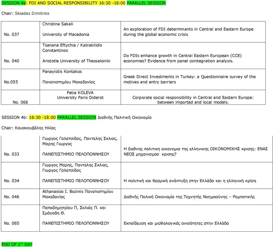 040 Tsanana Eftychia / Katrakilidis Constantinos Aristotle University of Thessaloniki Do FDIs enhance growth in Central Eastern European (CCE) economies? Evidence from panel cointegration analysis.