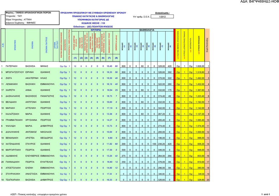 518,60 2 4 ΖΙΩΓΑ ΑΙΚΑΤΕΡΙΝΗ ΗΛΙΑΣ Οχι Οχι 1 12 0 0 0 0 0 18,50 46 800 0 0 0 0 0 370,00 322 Οχι 1 Οχι 1.