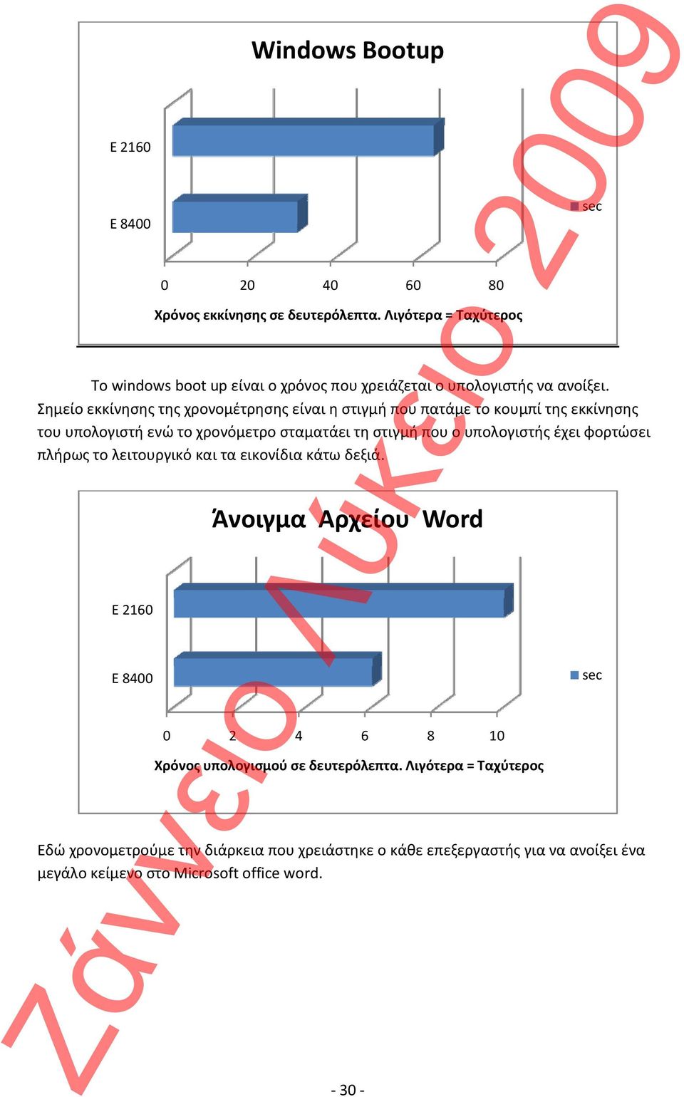 έχει φορτώσει πλήρως το λειτουργικό και τα εικονίδια κάτω δεξιά. E 2160 E 8400 Windows Bootup Χρόνος εκκίνησης σε δευτερόλεπτα.