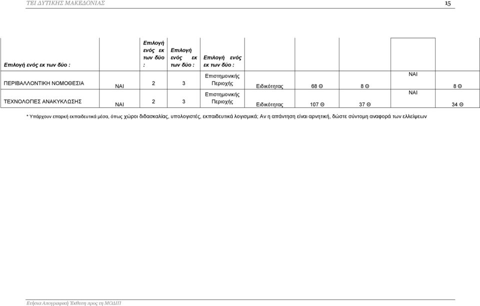 Θ 8 Θ Ειδικότητας 107 Θ 37 Θ 8 Θ 34 Θ * Υπάρχουν επαρκή εκπαιδευτικά μέσα, όπως χώροι διδασκαλίας,