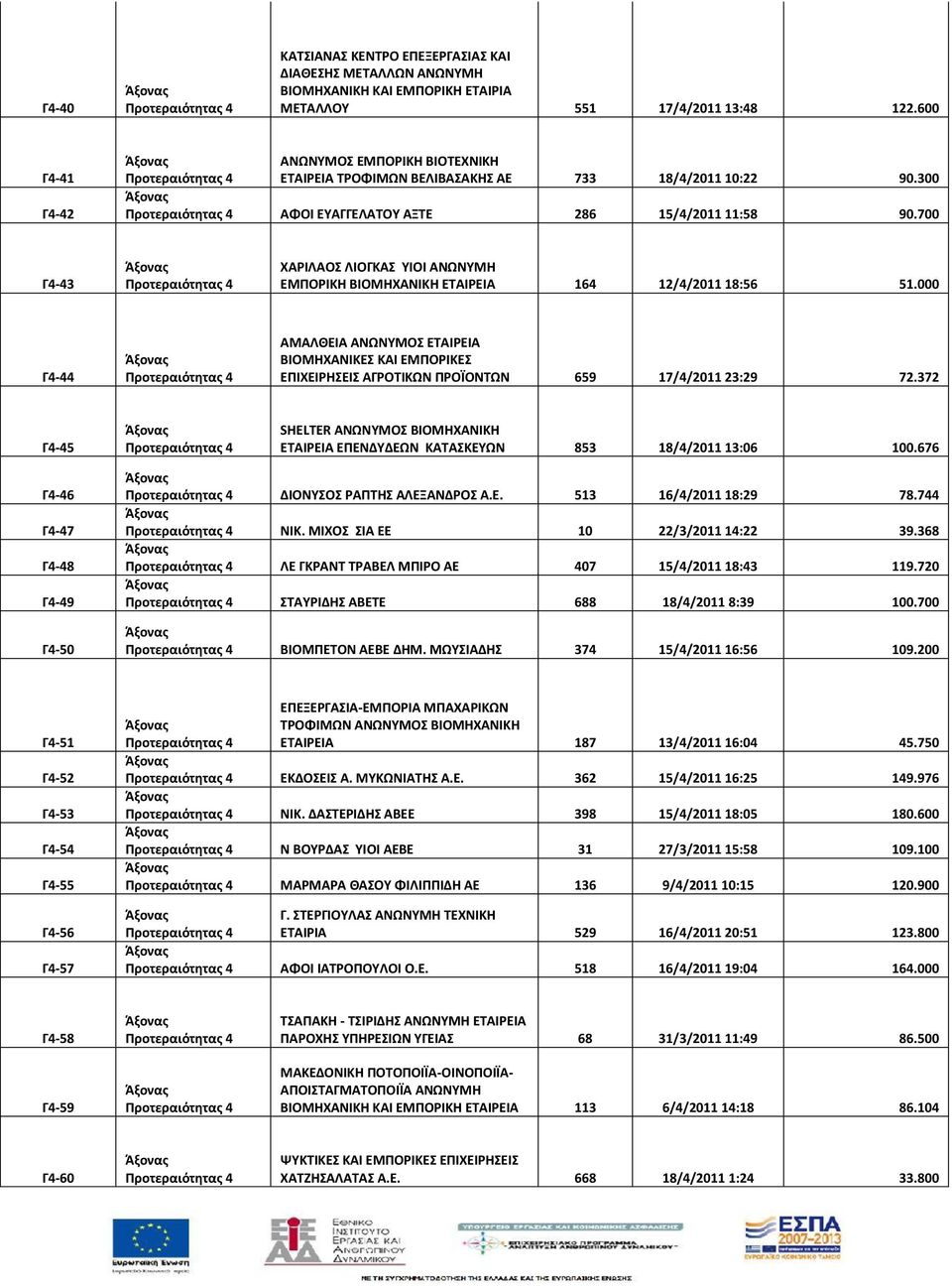 700 Γ4-43 ΧΑΡΙΛΑΟΣ ΛΙΟΓΚΑΣ ΥΙΟΙ ΑΝΩΝΥΜΗ ΕΜΠΟΡΙΚΗ ΒΙΟΜΗΧΑΝΙΚΗ ΕΤΑΙΡΕΙΑ 164 12/4/2011 18:56 51.