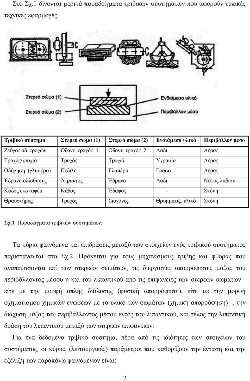 τροχός 2 Λάδι Αέρας Τροχός/τροχιά Τροχός Τροχιά Υγρασία Αέρας Οδήγηση (γλισιέρα) Πέδιλο Γλισιέρα Γράσο Αέρας Έδρανο ολίσθησης Άτρακτος Έδρανο Λάδι Νέφος λαδιού Κάδος εκσκαφέα Κάδος Έδαφος - Σκόνη