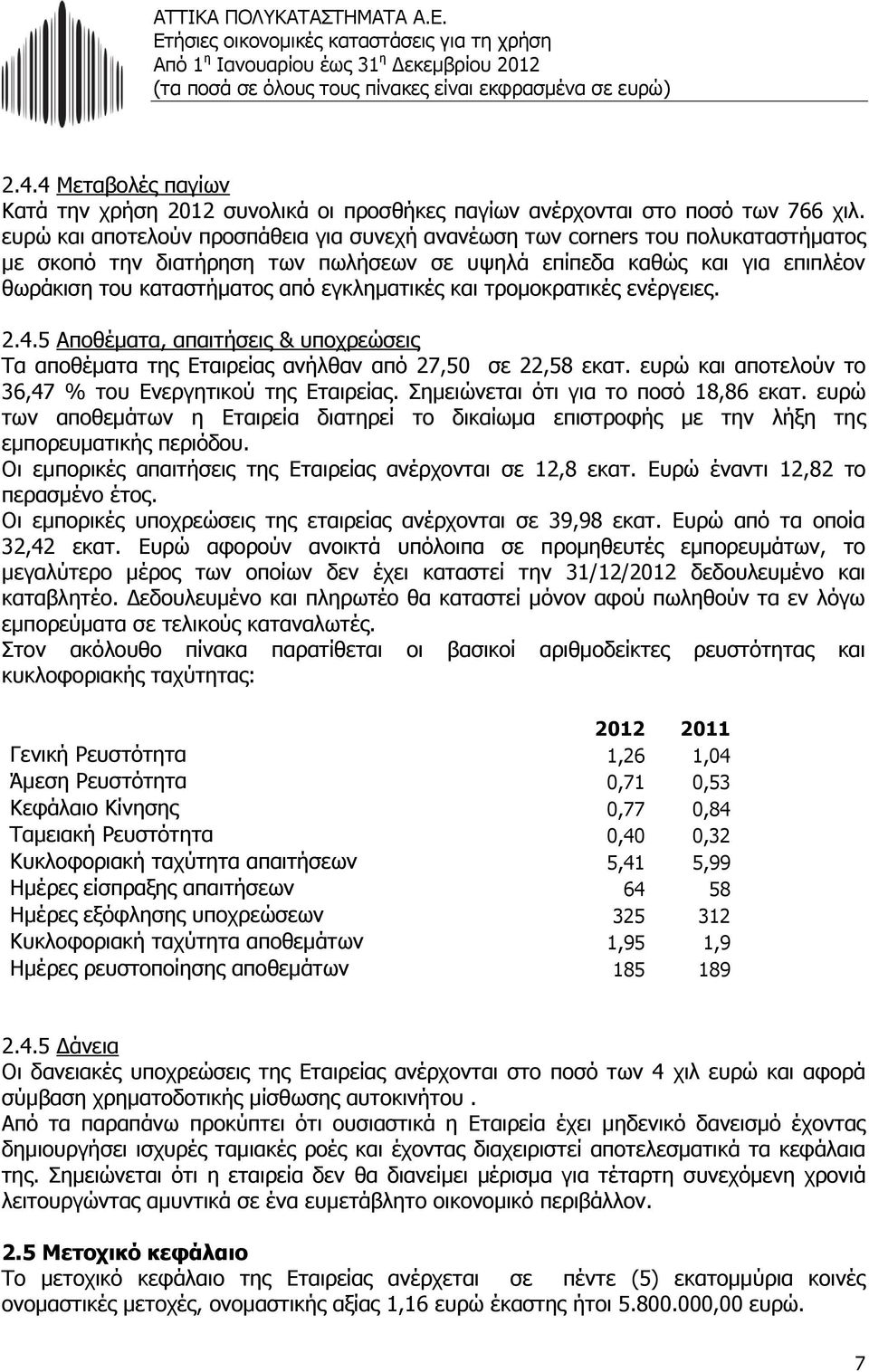 εγκληματικές και τρομοκρατικές ενέργειες. 2.4.5 Αποθέματα, απαιτήσεις & υποχρεώσεις Τα αποθέματα της Εταιρείας ανήλθαν από 27,50 σε 22,58 εκατ.