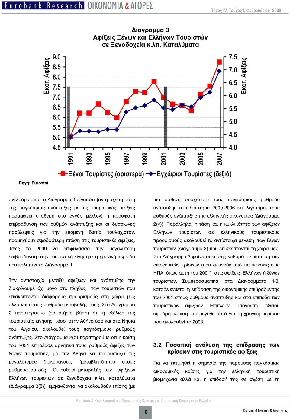Αφίξεις Πηγή: Eurostat Ξένοι Τουρίστες (αριστερά) Εγχώριοι Τουρίστες (δεξιά) αντλούμε από το ιάγραμμα 1 είναι ότι (αν η σχέση αυτή της παγκόσμιας ανάπτυξης με τις τουριστικές αφίξεις παραμείνει