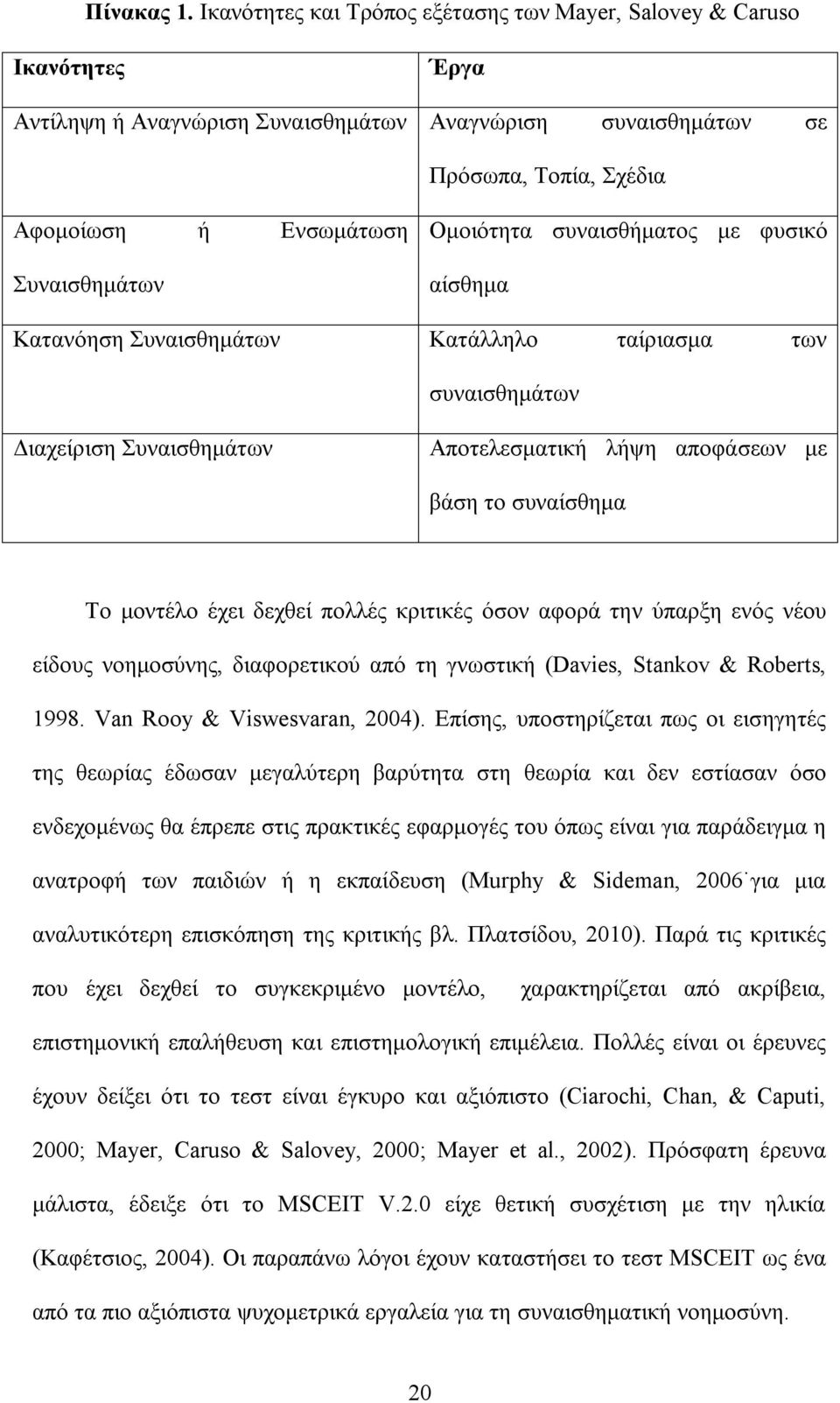 Ομοιότητα συναισθήματος με φυσικό αίσθημα Κατανόηση Συναισθημάτων Κατάλληλο ταίριασμα των συναισθημάτων Διαχείριση Συναισθημάτων Αποτελεσματική λήψη αποφάσεων με βάση το συναίσθημα Το μοντέλο έχει