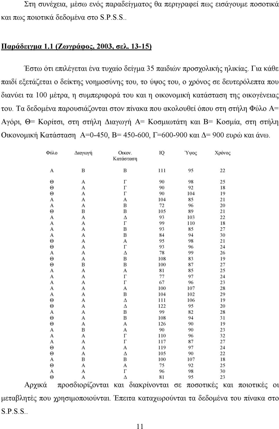 Για κάθε παιδί εξετάζεται ο δείκτης νοημοσύνης του, το ύψος του, ο χρόνος σε δευτερόλεπτα που διανύει τα 100 μέτρα, η συμπεριφορά του και η οικονομική κατάσταση της οικογένειας του.