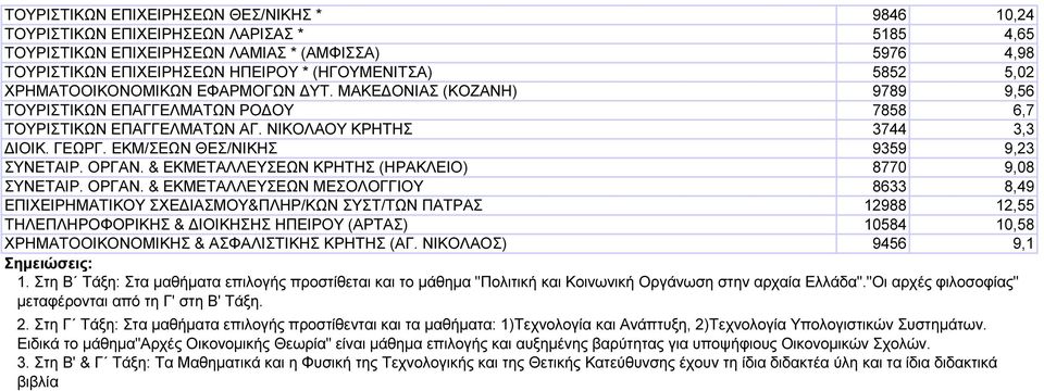 ΕΚΜ/ΣΕΩΝ ΘΕΣ/ΝΙΚΗΣ 9359 9,23 ΣΥΝΕΤΑΙΡ. ΟΡΓΑΝ.