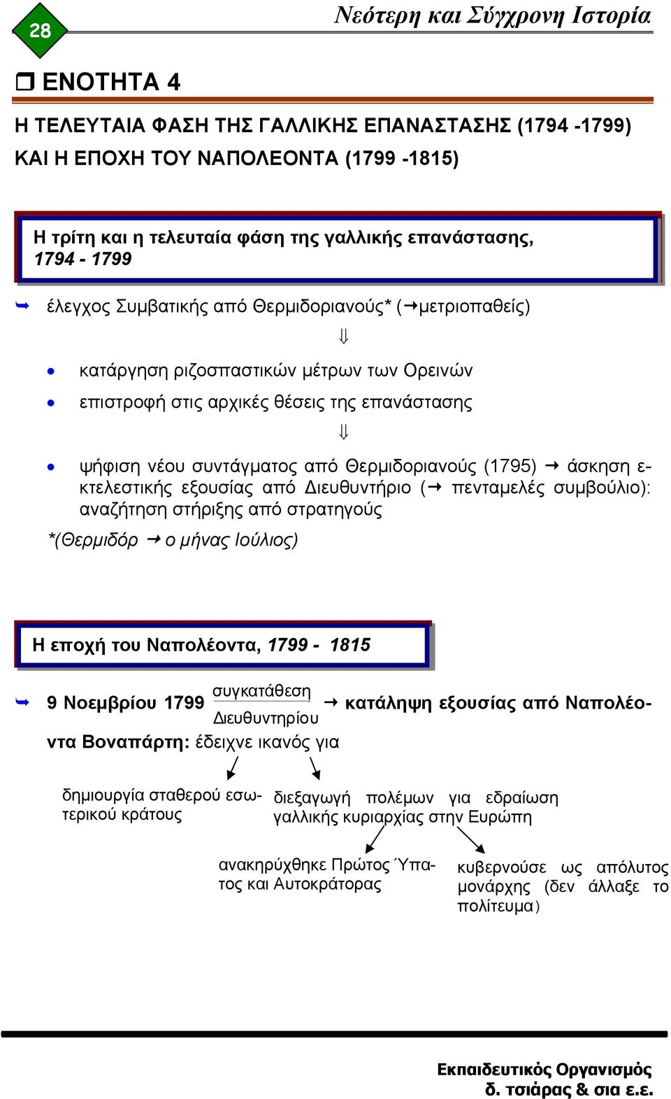 εξουσίας από Διευθυντήριο ( πενταμελές συμβούλιο): αναζήτηση στήριξης από στρατηγούς *(Θερμιδόρ ο μήνας Ιούλιος) α τ δαφτσ Η εποχή του Ναπολέοντα, 1799-1815 συγκατάθεση 9 Νοεμβρίου 1799 κατάληψη