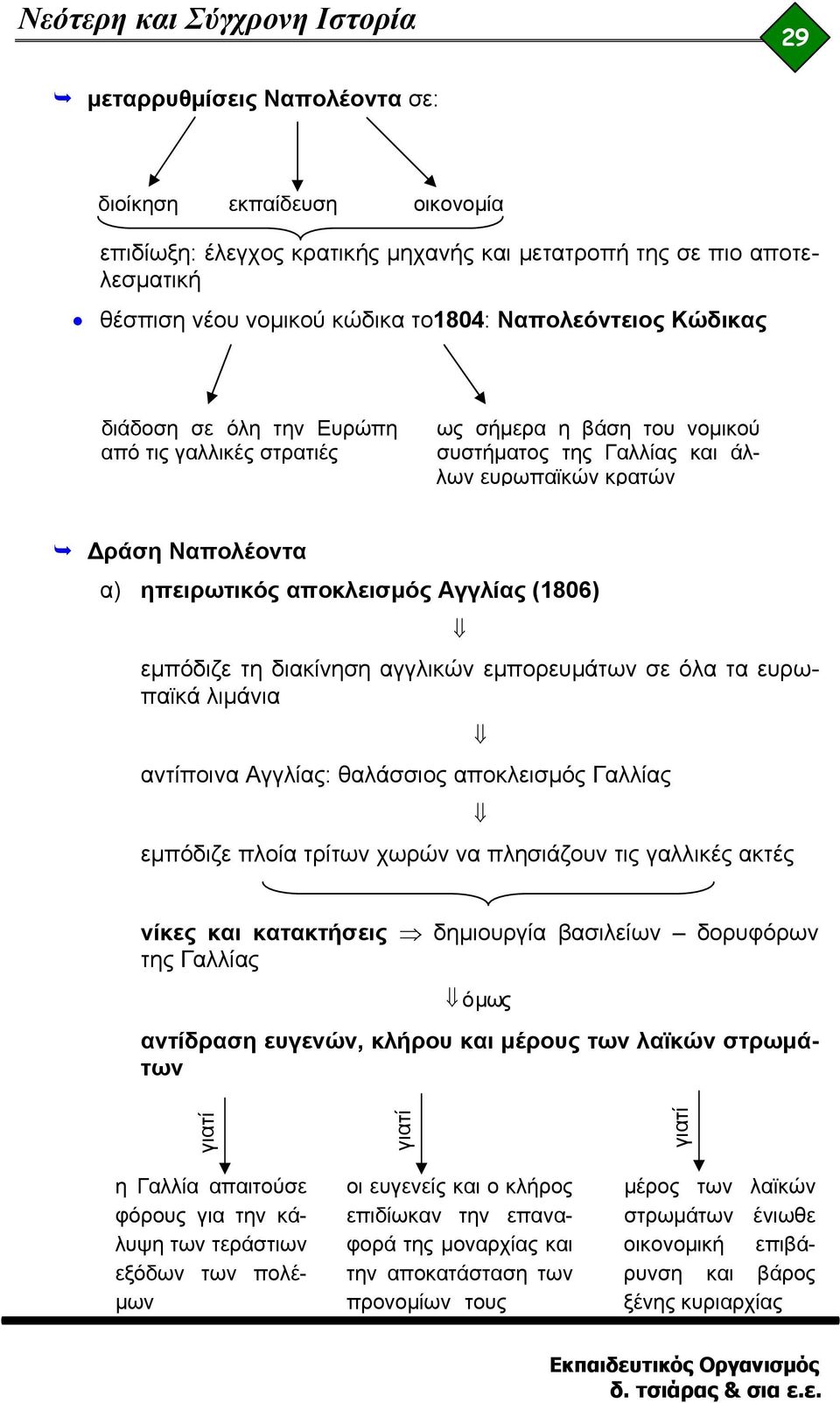 τη διακίνηση αγγλικών εμπορευμάτων σε όλα τα ευρωπαϊκά λιμάνια αντίποινα Αγγλίας: θαλάσσιος αποκλεισμός Γαλλίας εμπόδιζε πλοία τρίτων χωρών να πλησιάζουν τις γαλλικές ακτές νίκες και κατακτήσεις