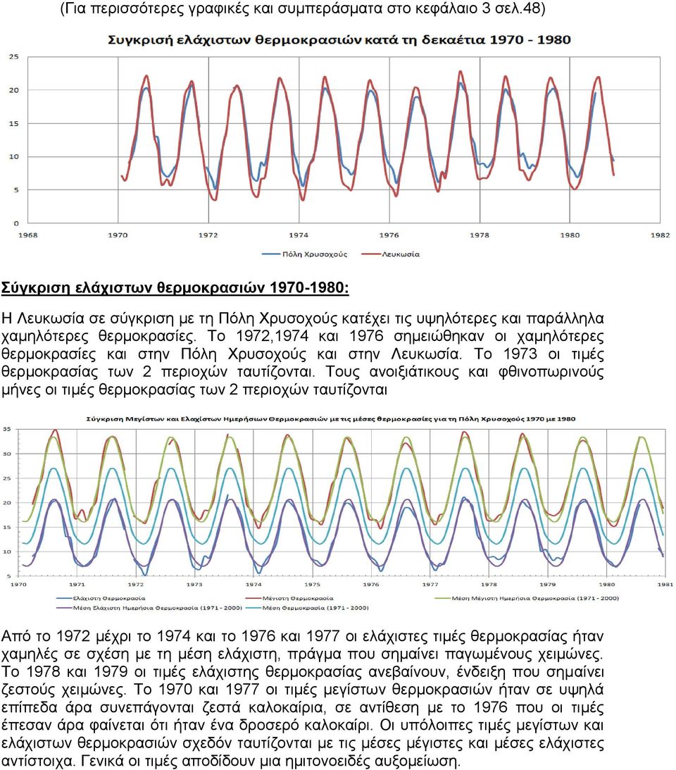 Το 1972,1974 και 1976 σημειώθηκαν οι χαμηλότερες θερμοκρασίες και στην Πόλη Χρυσοχούς και στην Λευκωσία. Το 1973 οι τιμές θερμοκρασίας των 2 περιοχών ταυτίζονται.