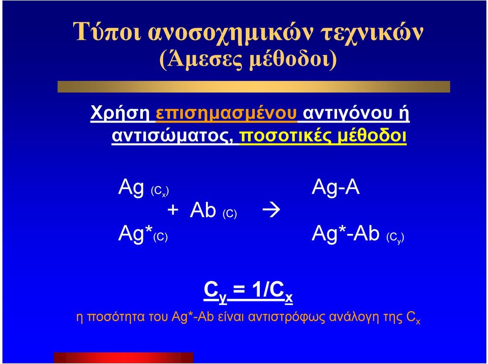 Ag (C x ) Ag-AA + Ab (C) A Ag*(C) * Ag*-Ab Ab (C y ) C y