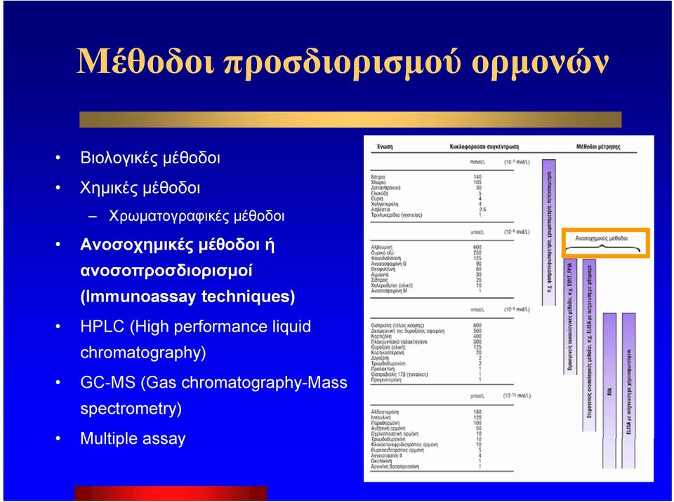 (Immunoassay techniques) HPLC (High performance liquid