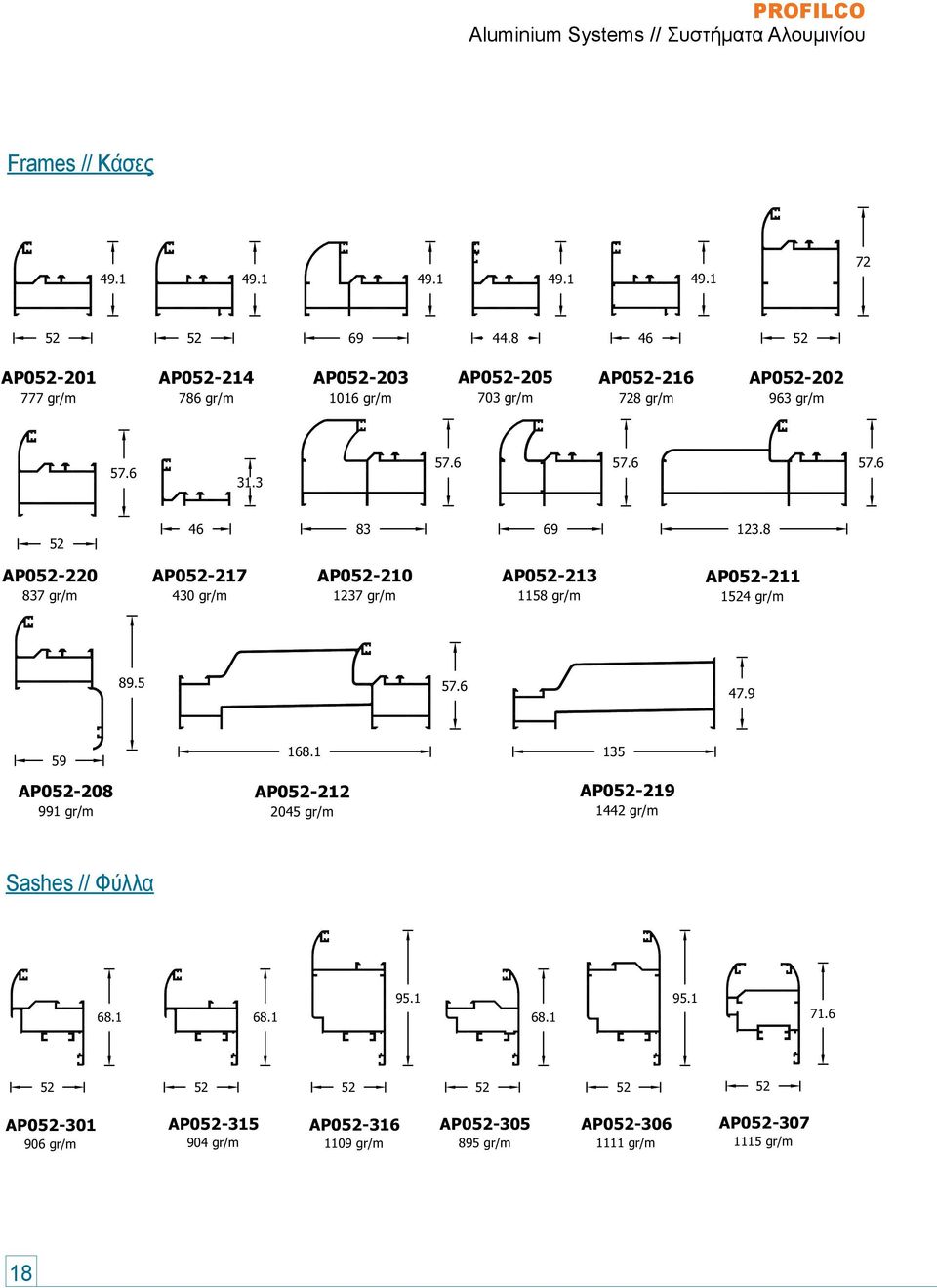 8 AP052-220 837 gr/m AP052-217 430 gr/m AP052-210 1237 gr/m AP052-213 1158 gr/m AP052-211 1524 gr/m 89.5 57.6 47.9 59 AP052-208 991 gr/m 168.