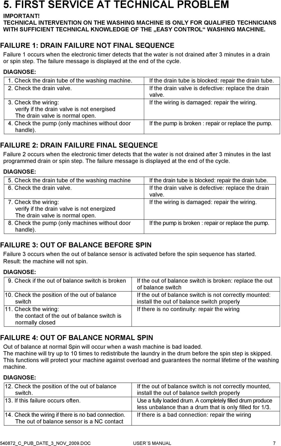 FAILURE 1: DRAIN FAILURE NOT FINAL SEQUENCE Failure 1 occurs when the electronic timer detects that the water is not drained after 3 minutes in a drain or spin step.