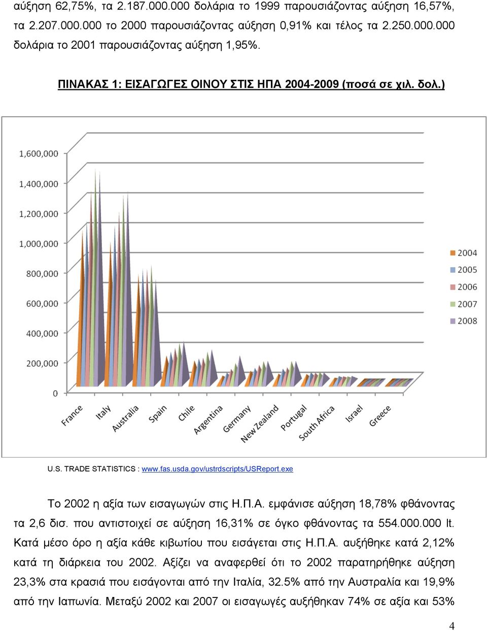 που αντιστοιχεί σε αύξηση 16,31% σε όγκο φθάνοντας τα 554.000.000 lt. Κατά µέσο όρο η αξία κάθε κιβωτίου που εισάγεται στις Η.Π.Α. αυξήθηκε κατά 2,12% κατά τη διάρκεια του 2002.