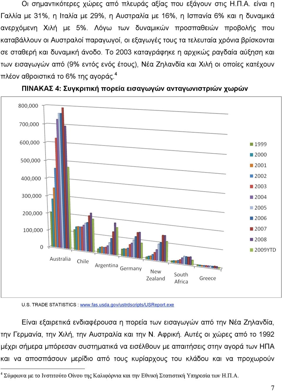 Το 2003 καταγράφηκε η αρχικώς ραγδαία αύξηση και των εισαγωγών από (9% εντός ενός έτους), Νέα Ζηλανδία και Χιλή οι οποίες κατέχουν πλέον αθροιστικά το 6% της αγοράς.