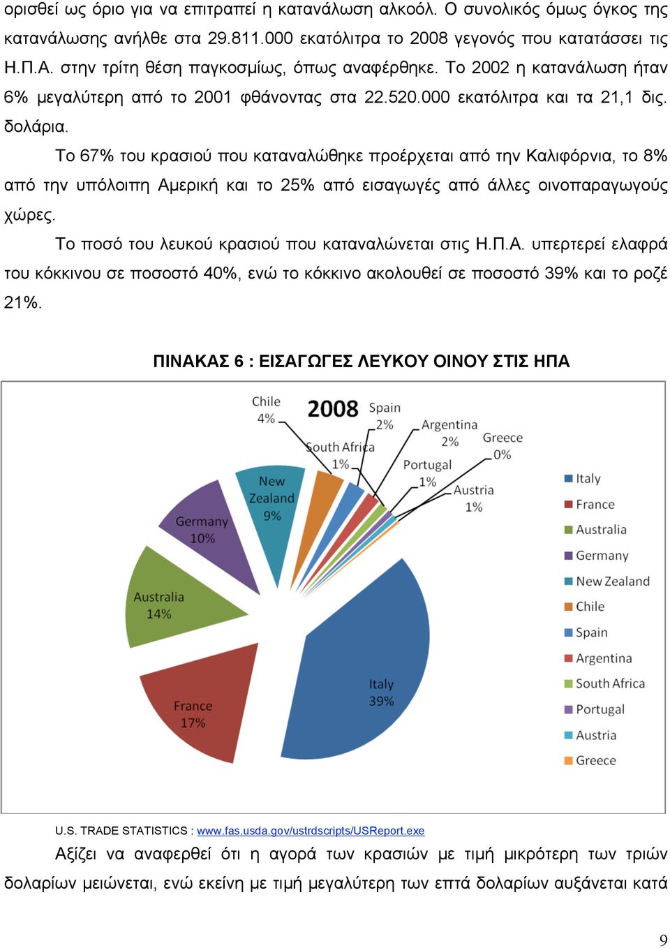 Το 67% του κρασιού που καταναλώθηκε προέρχεται από την Καλιφόρνια, το 8% από την υπόλοιπη Αµερική και το 25% από εισαγωγές από άλλες οινοπαραγωγούς χώρες.