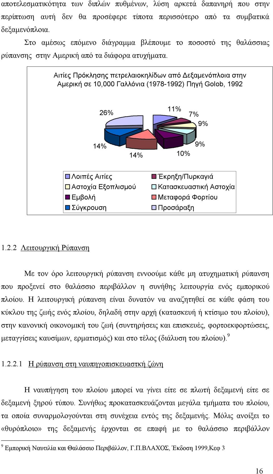 Αιτίες Πρόκλησης πετρελαιοκηλίδων από Δεξαμενόπλοια στην Αμερική σε 10,000 Γαλλόνια (1978-1992) Πηγή Golob, 1992 26% 11% 7% 9% 14% 14% 10% 9% Λοιπές Αιτίες Αστοχία Εξοπλισμού Εμβολή Σύγκρουση