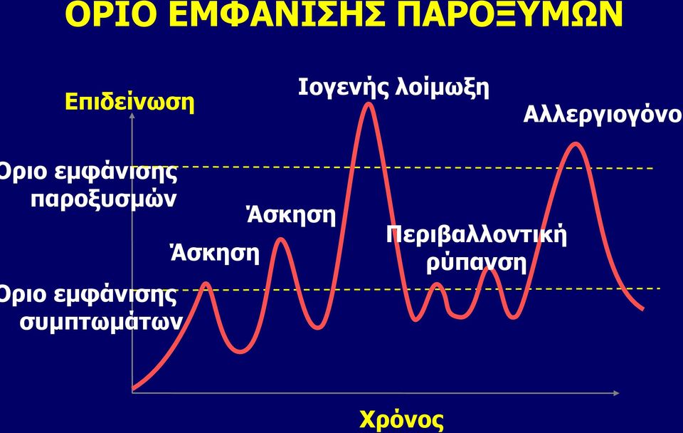 εμφάνισης παροξυσμών ριο εμφάνισης