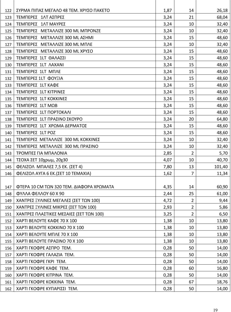 48,60 127 ΤΕΜΠΕΡΕΣ ΜΕΤΑΛΛΙΖΕ 300 ML ΜΠΛΕ 3,24 10 32,40 128 ΤΕΜΠΕΡΕΣ ΜΕΤΑΛΛΙΖΕ 300 ML ΧΡΥΣΟ 3,24 15 48,60 129 ΤΕΜΠΕΡΕΣ 1LT ΘΑΛΑΣΣΙ 3,24 15 48,60 130 ΤΕΜΠΕΡΕΣ 1LT ΛΑΧΑΝΙ 3,24 15 48,60 131 ΤΕΜΠΕΡΕΣ 1LT