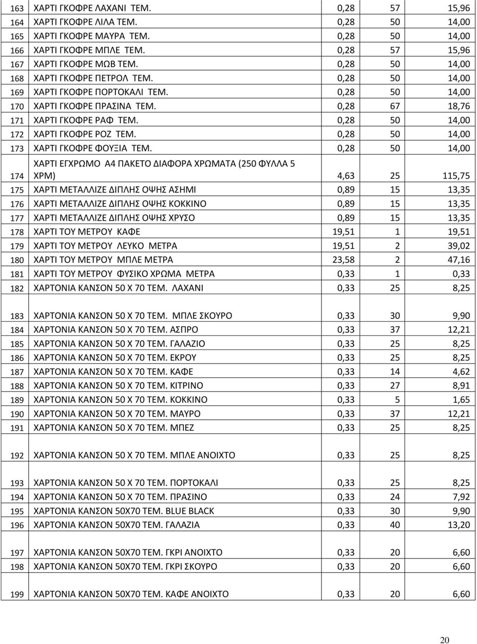 0,28 50 14,00 172 ΧΑΡΤΙ ΓΚΟΦΡΕ ΡΟΖ ΤΕΜ. 0,28 50 14,00 173 ΧΑΡΤΙ ΓΚΟΦΡΕ ΦΟΥΞΙΑ ΤΕΜ.